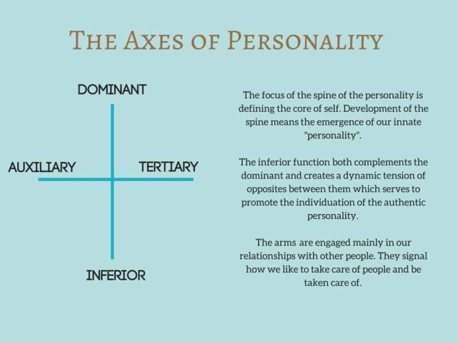 Delving into the INTJ's Shadow - Bryan C. Laesch